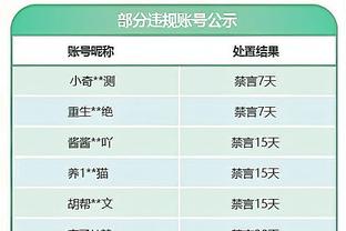 卡莱尔：哈利伯顿是我们的领袖 27+15已经有点像是他的平均水准